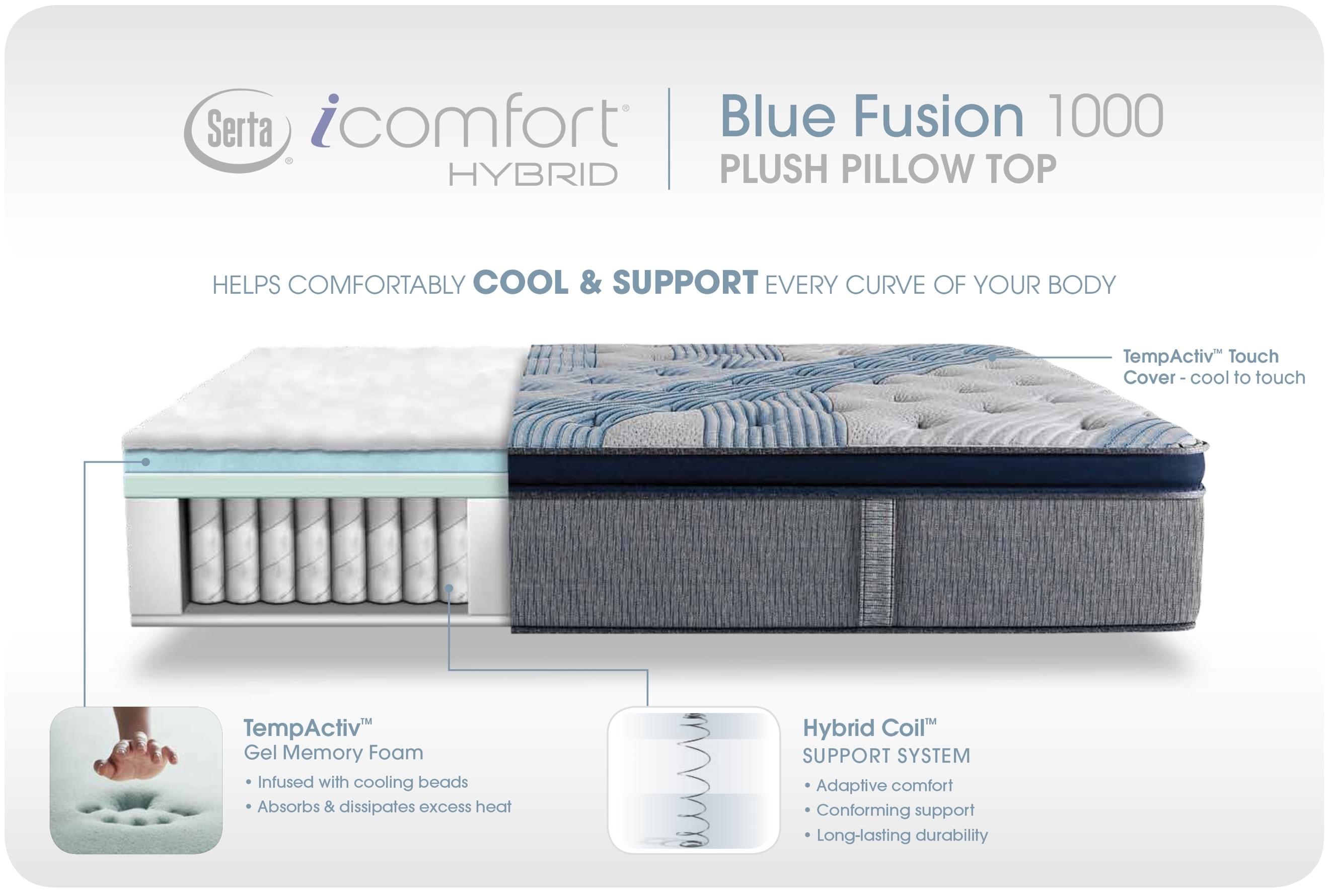 Serta Hybrid Blue Fusion 1000 Plush Pillow Top Mattress King